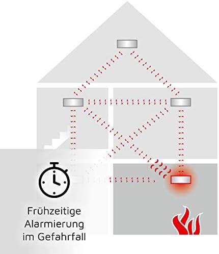 Ei Electronics Ei650RF Funkrauchmelder, Set aus funkvernetzbarem Rauchwarnmelder und Funkmodul, Testsieger Stiftung Warentest mit Batterie für 10 Jahre, weiß - Image 3