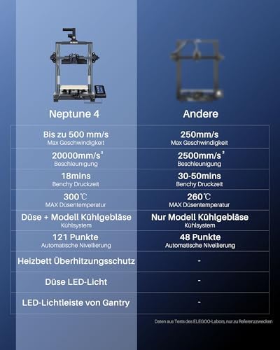 ELEGOO Neptune 4 FDM 3D Drucker, Bis zu 500mm/s Hochgeschwindigkeit, 121-Punkt-Automatische Bettnivellierung, 300℃ Zweigang-Direktextruder, Druckgröße von 225x225x265mm³/8.85x8.85x10.43 Zoll - Image 8