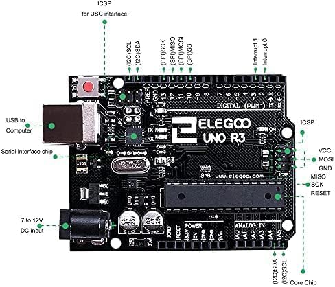 ELEGOO UNO R3 Starter Kit kompatibel mit Arduino IDE Projekt Einsteigerset mit Tutorial auf Deutsch, Mikrocontroller, 5V-Relais, Stromversorgungsmodul, Servomotor, Erweiterungsplatine usw. - Image 2